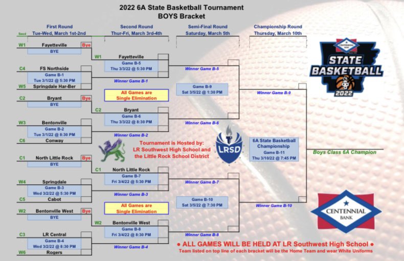 Boys 6A Basketball Bracket