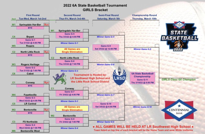 Girls 6A Basketball Bracket