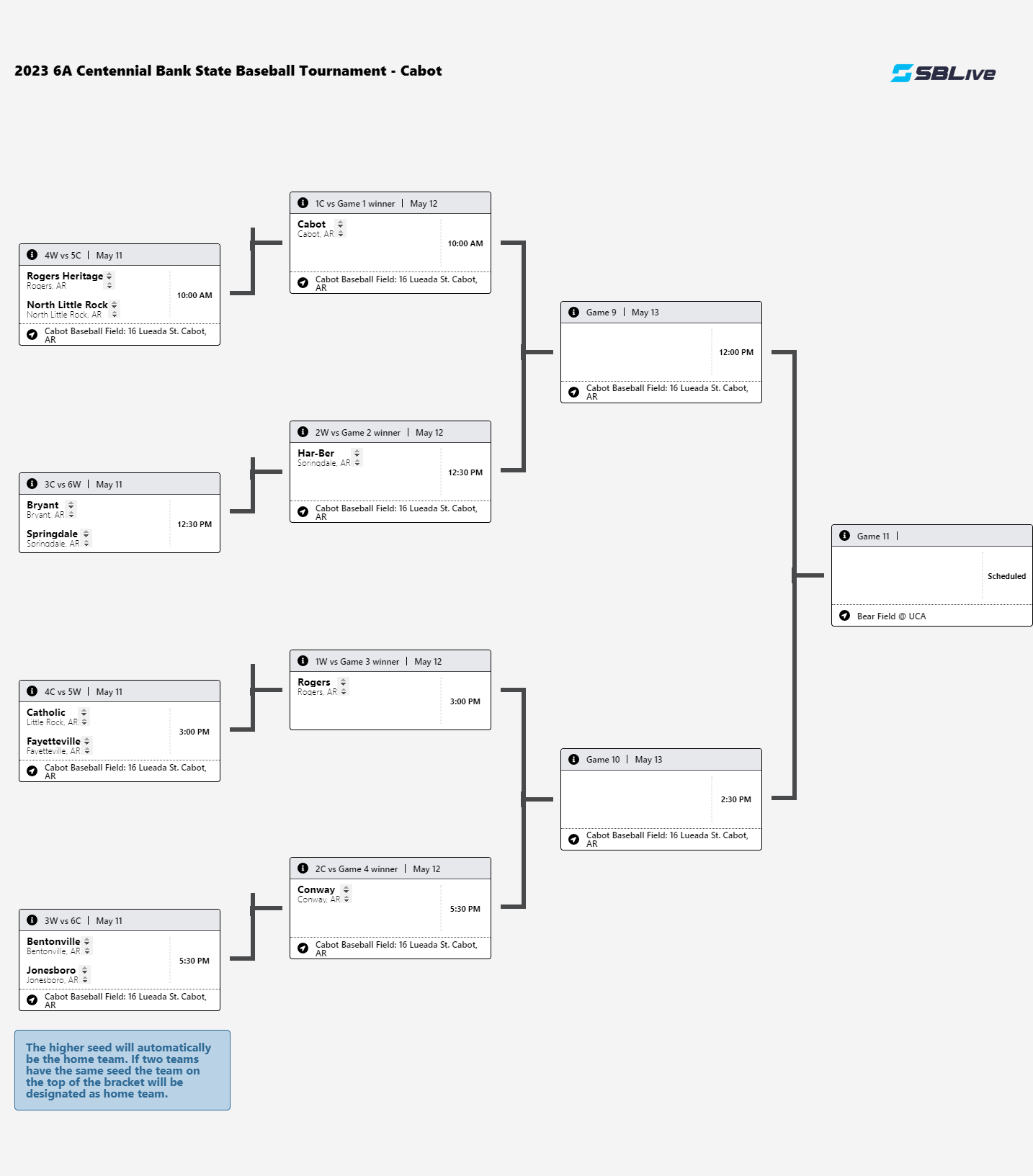 ELF: 2023 season schedule & playoff format